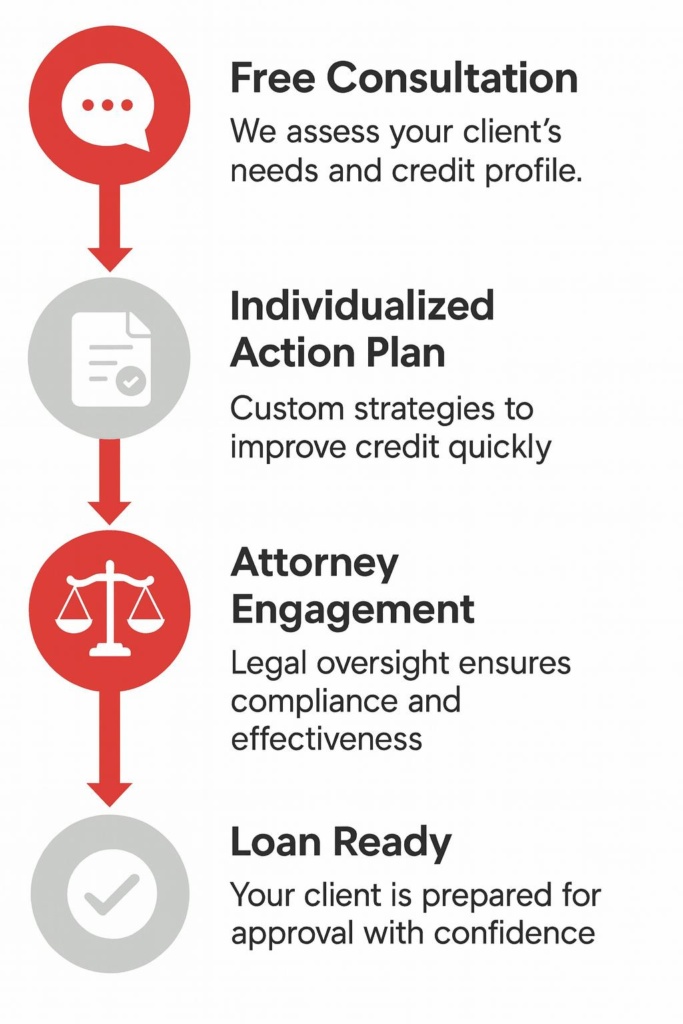 credit repair process
